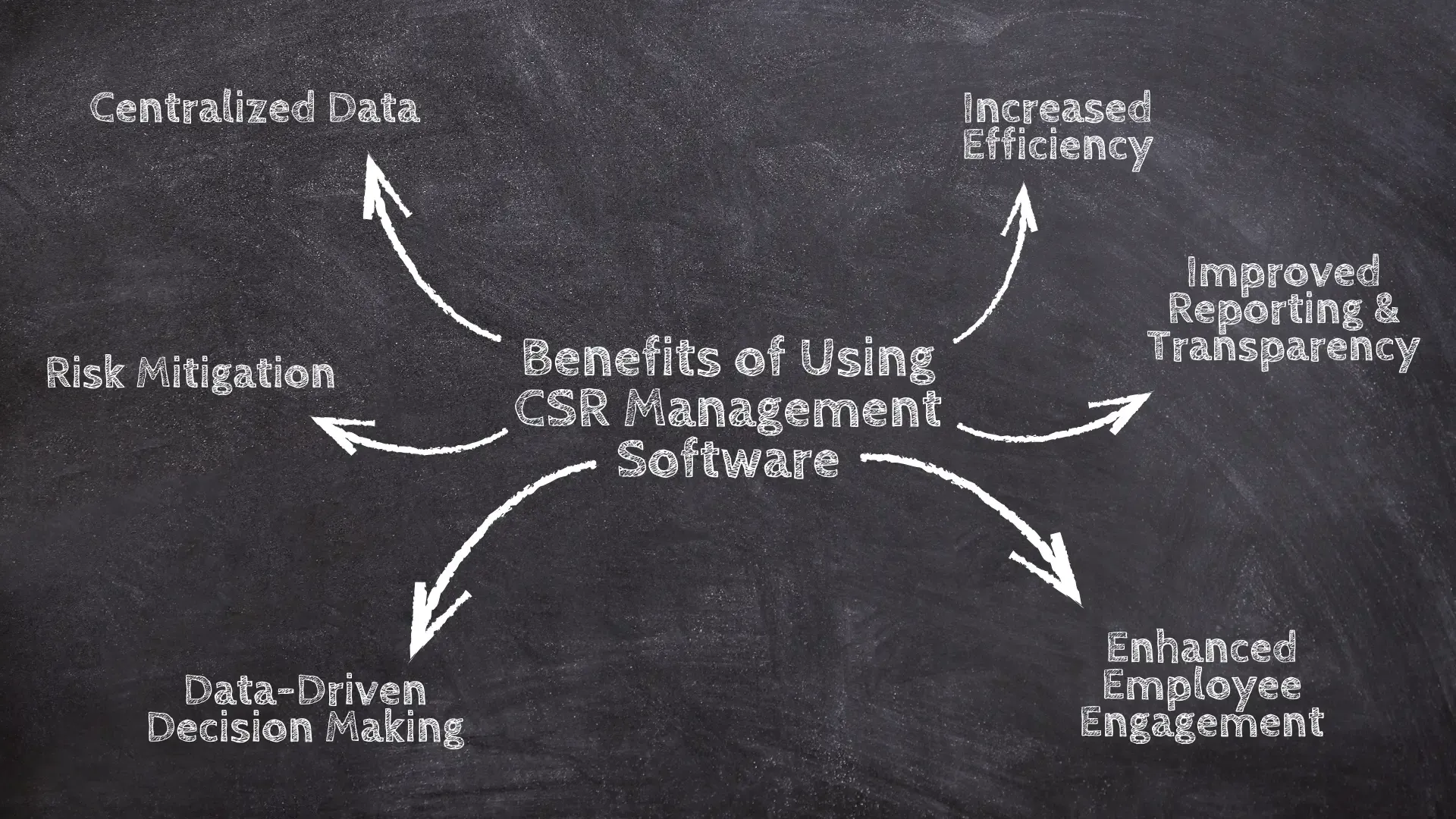 List of Key Benefits of Using CSR Management Software