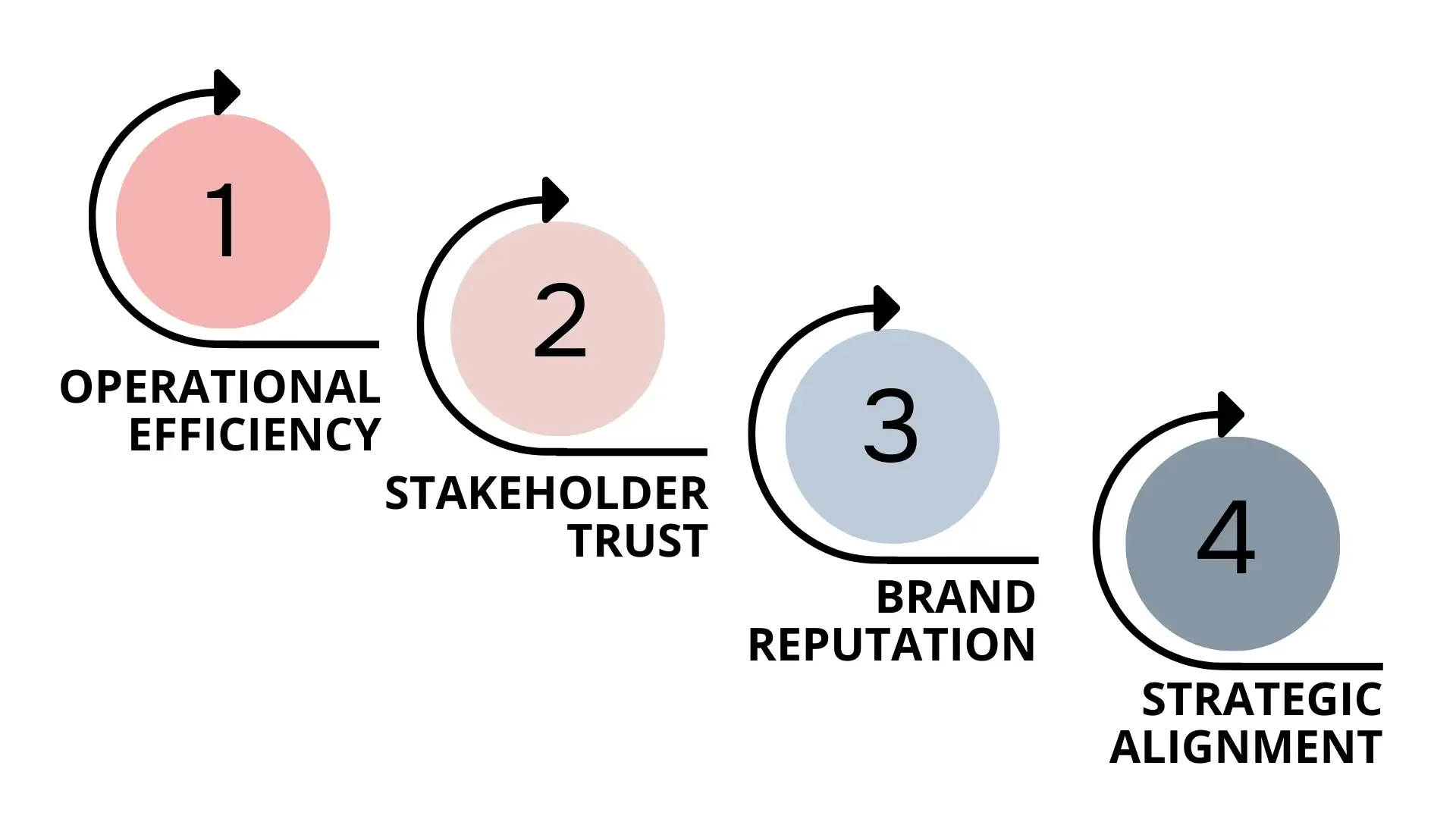 Image showing Business Advantages of CSR Management Softwares